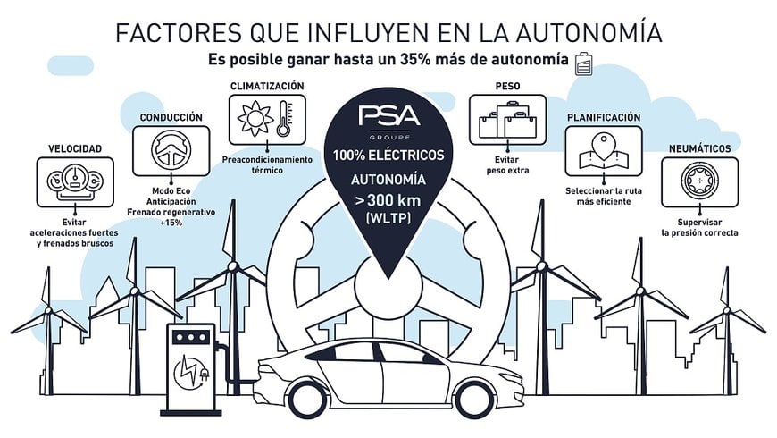 CÓMO EXPRIMIR AL MÁXIMO LA AUTONOMÍA DE UN VEHÍCULO ELÉCTRICO